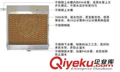 工厂夏日降温利器 选对水帘与湿帘，助力生产提效增益